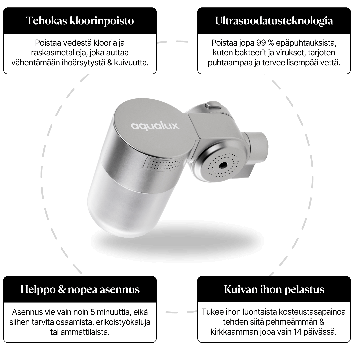 Aloitusbundle hanaan